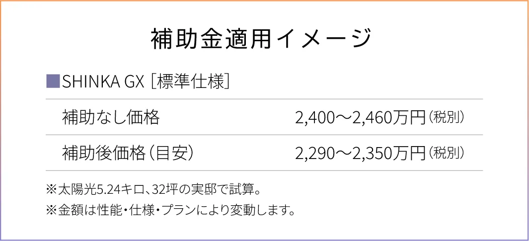 補助金適用イメージ