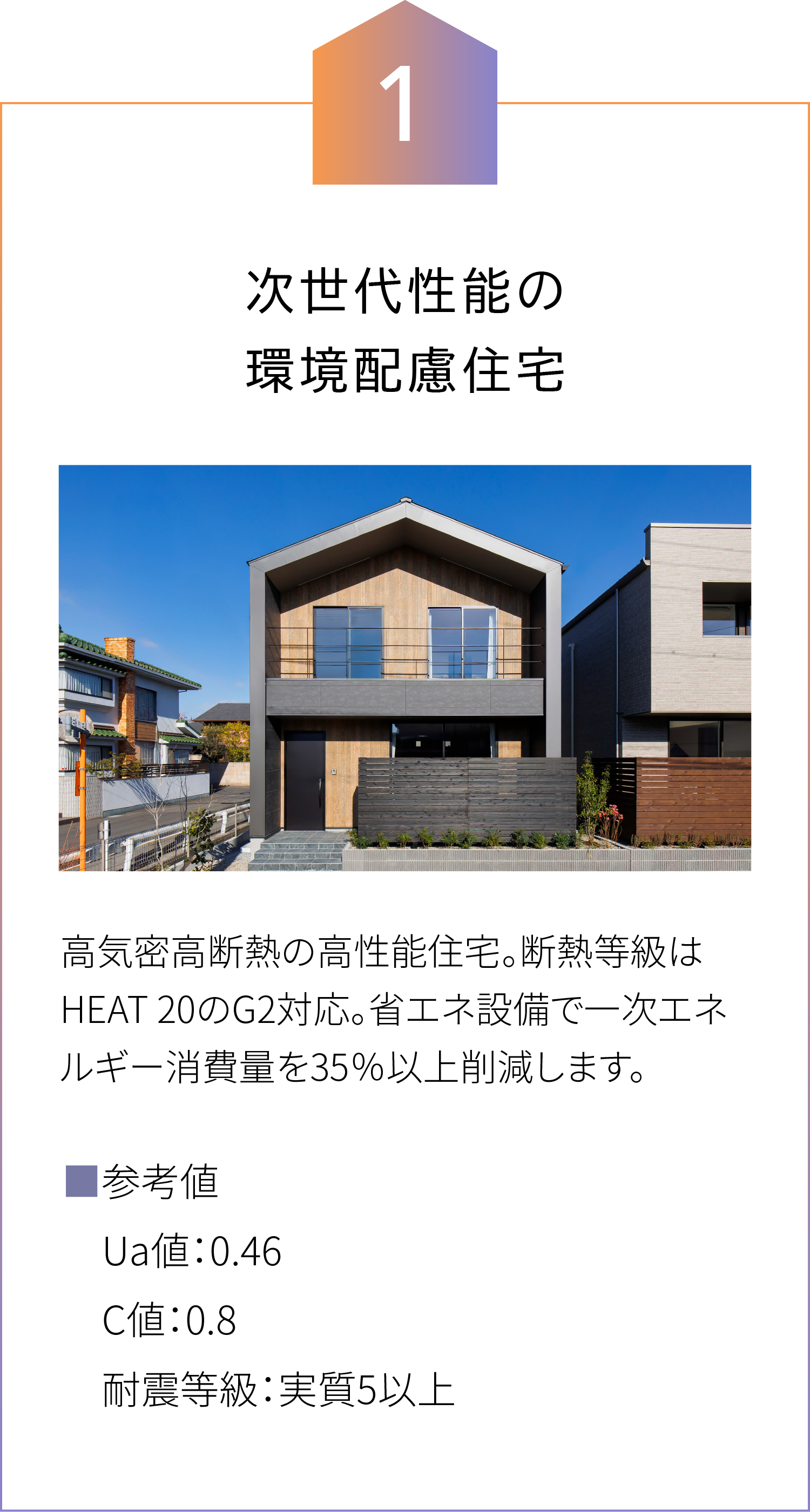 次世代性能の環境配慮住宅